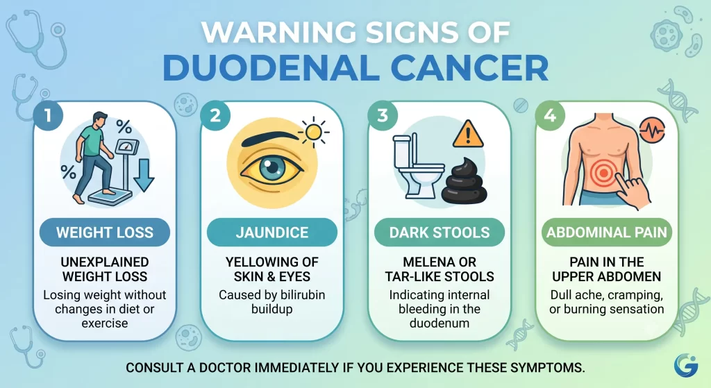 signs-infographic.jpgWarning signs of duodenal cancer infographic — weight loss, jaundice, dark stools, abdominal pain