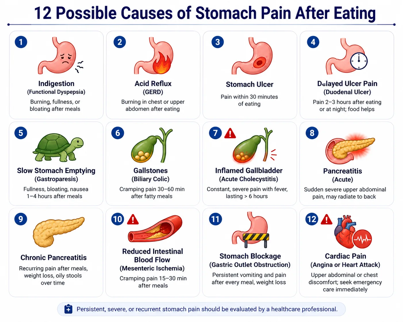 12 causes of stomach pain after eating