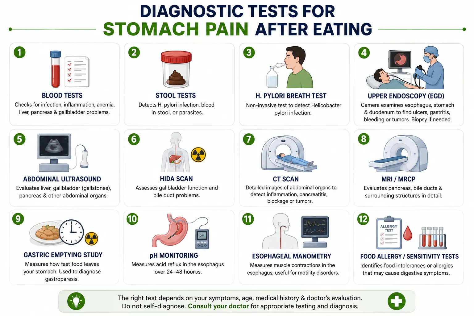 Diagnostic tests for stomach pain after eating