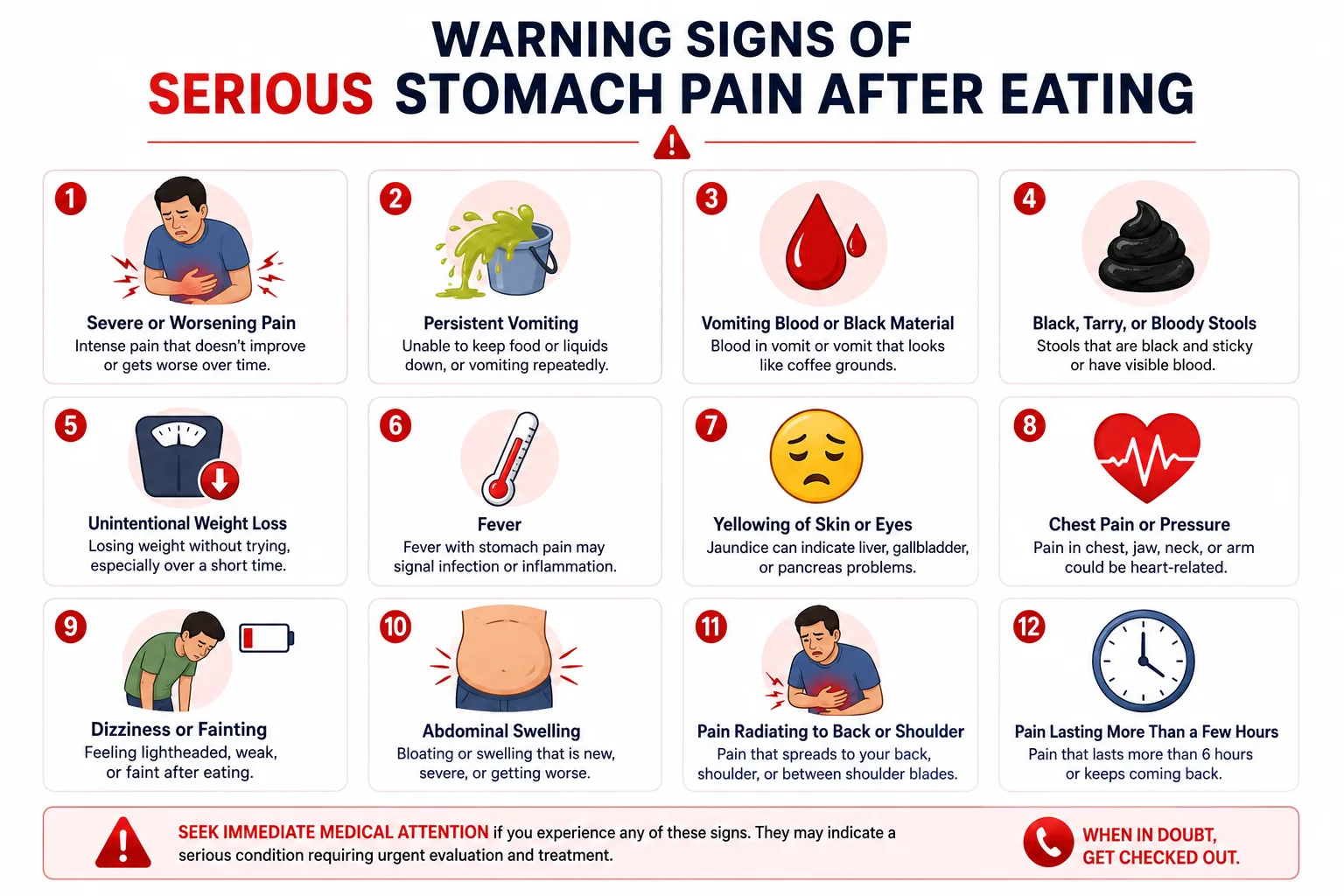 Warning signs of serious stomach pain after eating